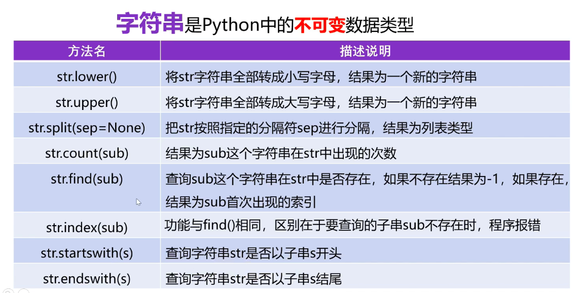 U4字符串以及正则表达式-牛翰网