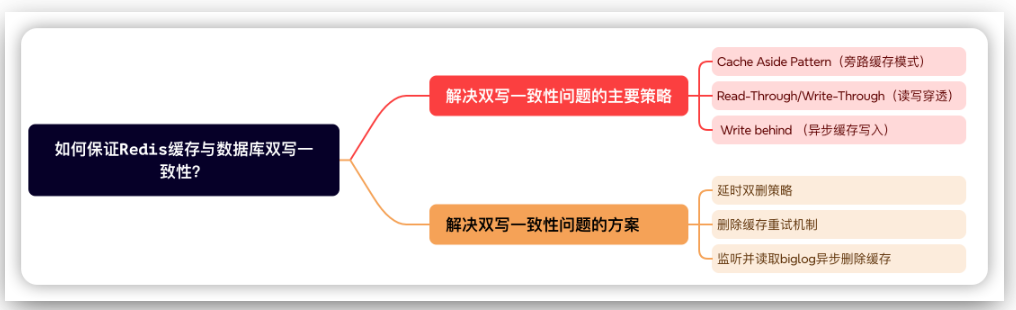 第50篇 Redis与DB库（持续化存储）之间的数据双写一致性保证-牛翰网