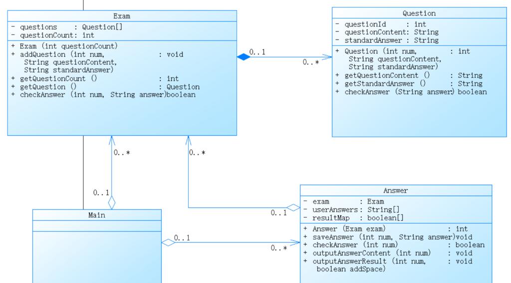 答题判题程序题目集 1~3 的总结性 Blog-牛翰网