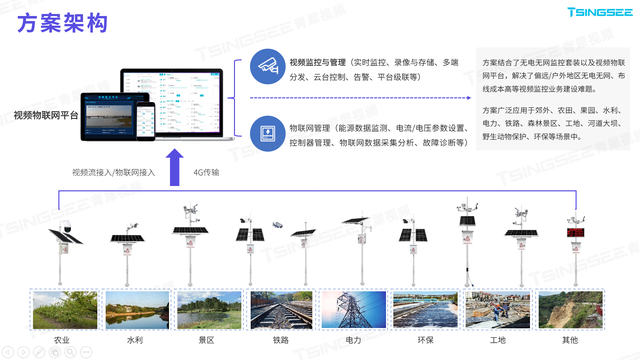 部分组件在4G无线太阳能监控供电系统中，能使用多久？-软件测试牛翰社区-编程开发-牛翰网