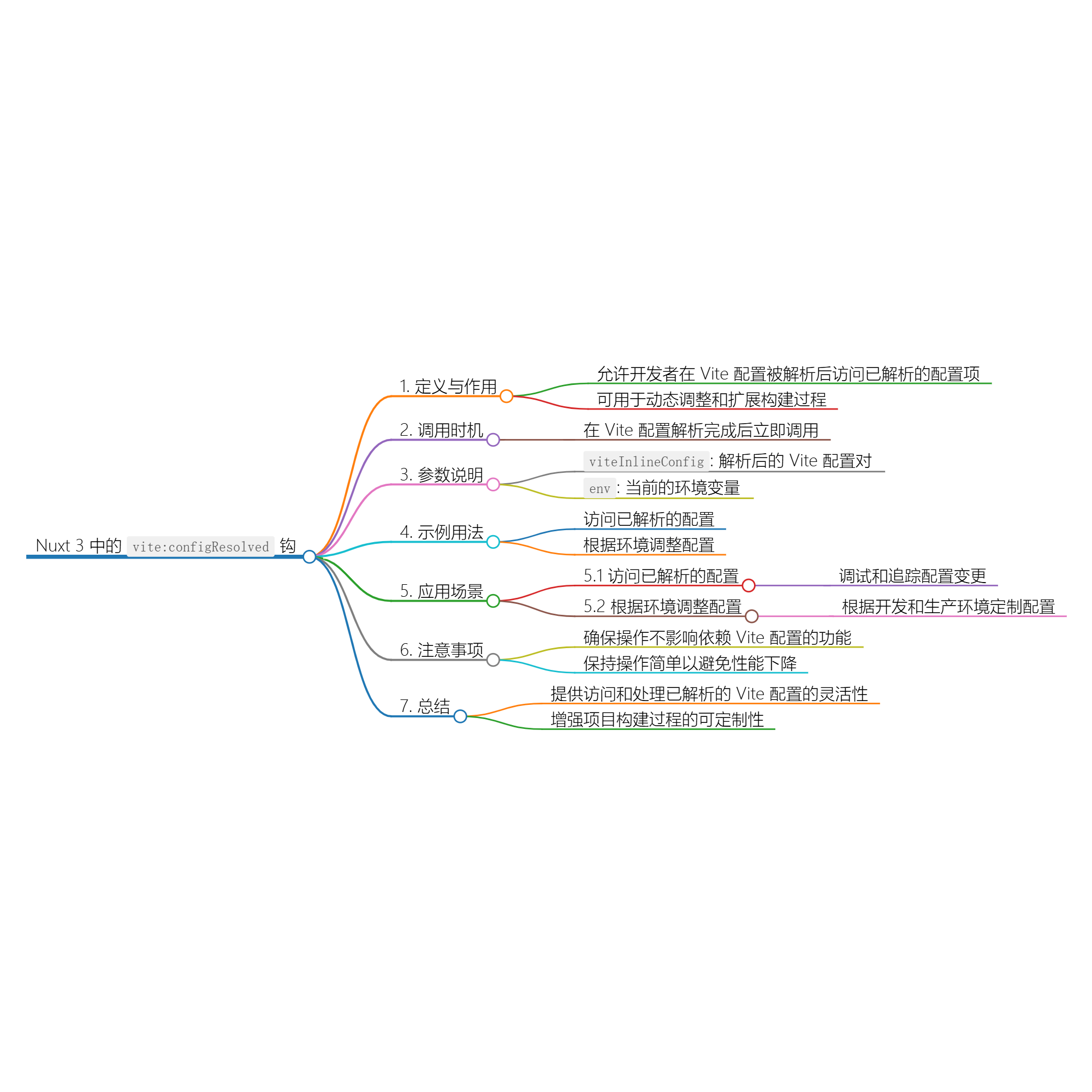 Nuxt.js 应用中的 vite：configResolved 事件钩子-牛翰网