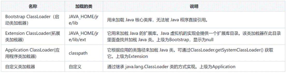 说说Java的类加载机制？究竟什么是双亲委派模型？-软件工程牛翰社区-编程开发-牛翰网
