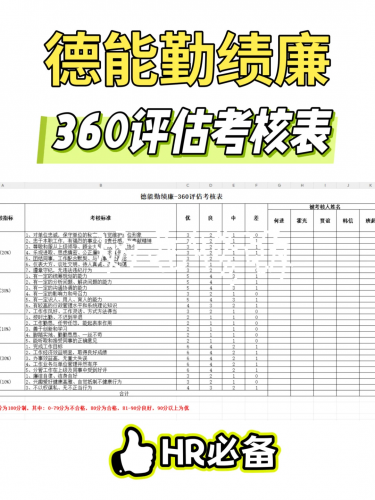 赋能HR！德能勤绩廉360评价考核表,360度评估反馈实施全面教程-编程算法牛翰社区-数据算法-牛翰网
