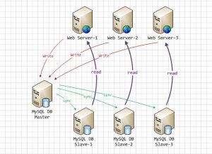 Mysql高级-day03-牛翰网