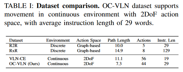 NL-SLAM for OC-VLN: Natural Language Grounded SLAM for Object-Centric VLN-后端开发牛翰社区-编程开发-牛翰网