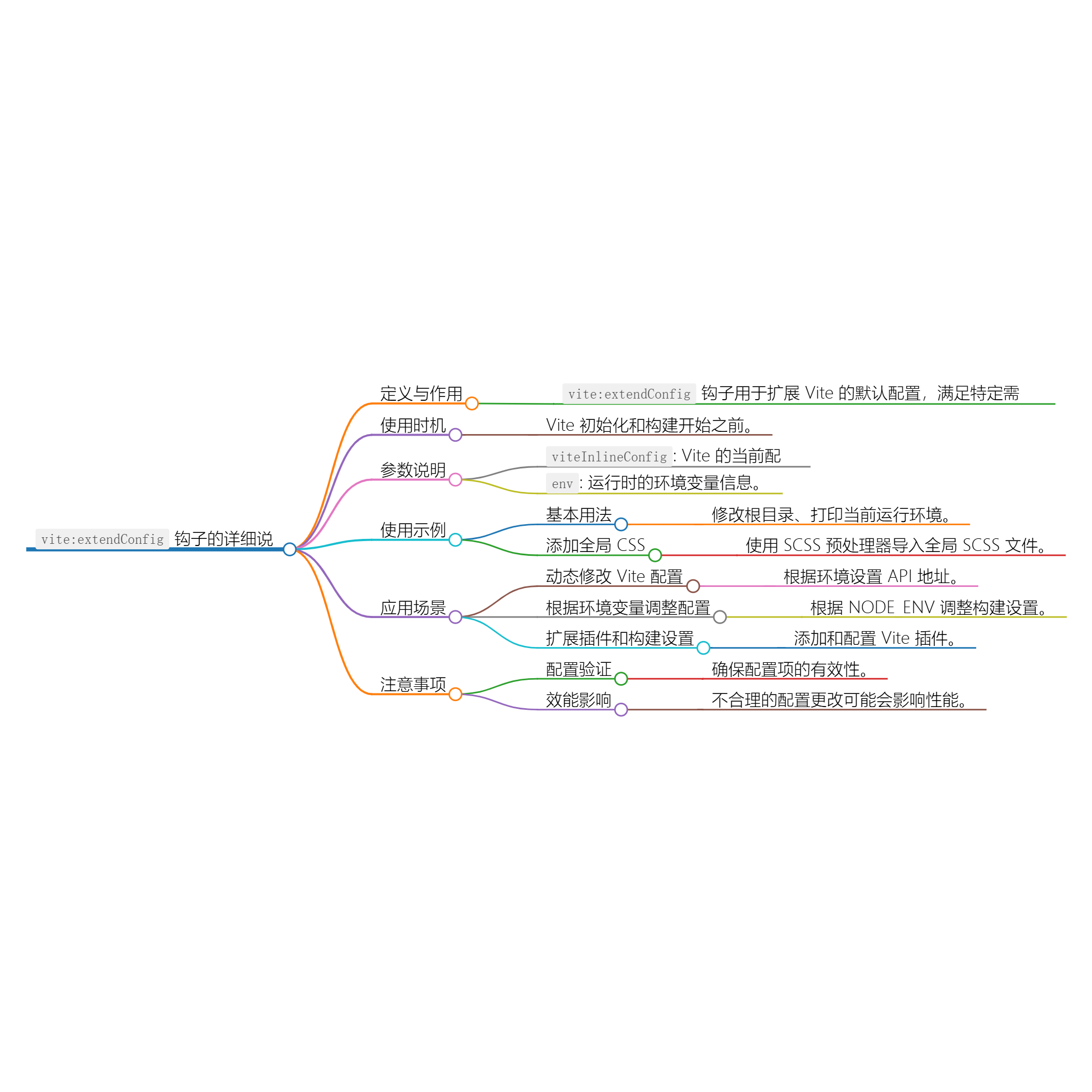 Nuxt.js 应用中的 vite：extendConfig 事件钩子详解-牛翰网