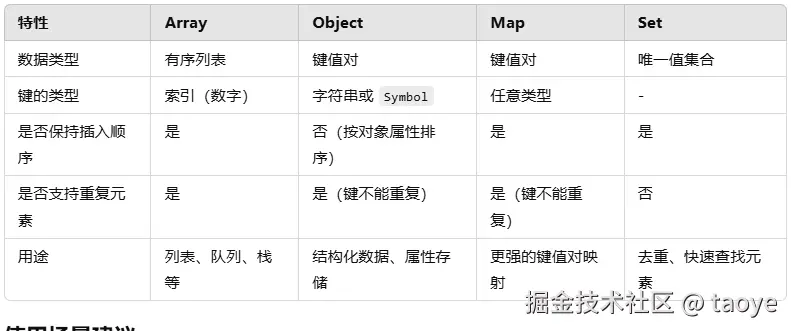 JavaScript中处理数据的常用方法-牛翰网