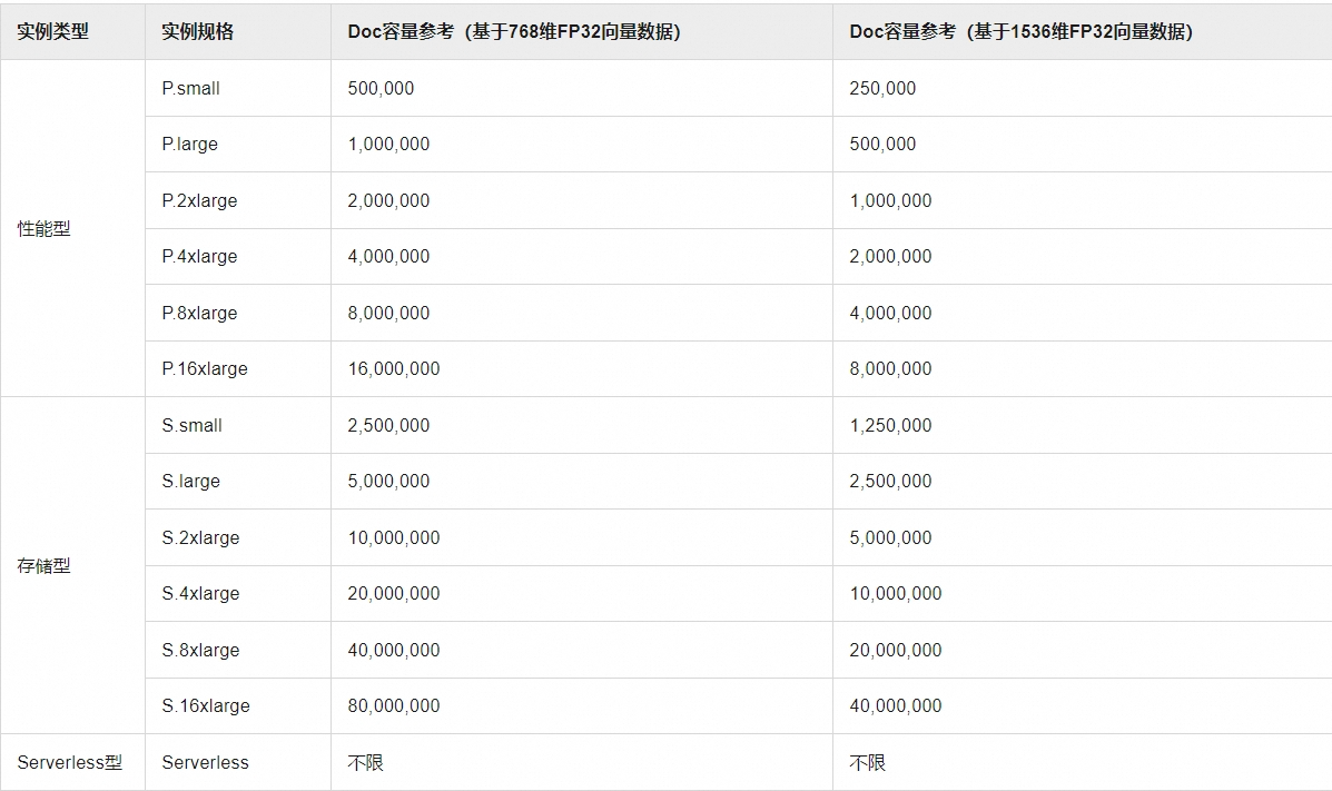 向量检索服务产品规格-牛翰网
