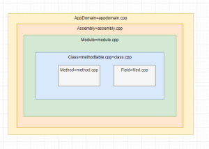 .NET Core 反射底层原理解析-牛翰网