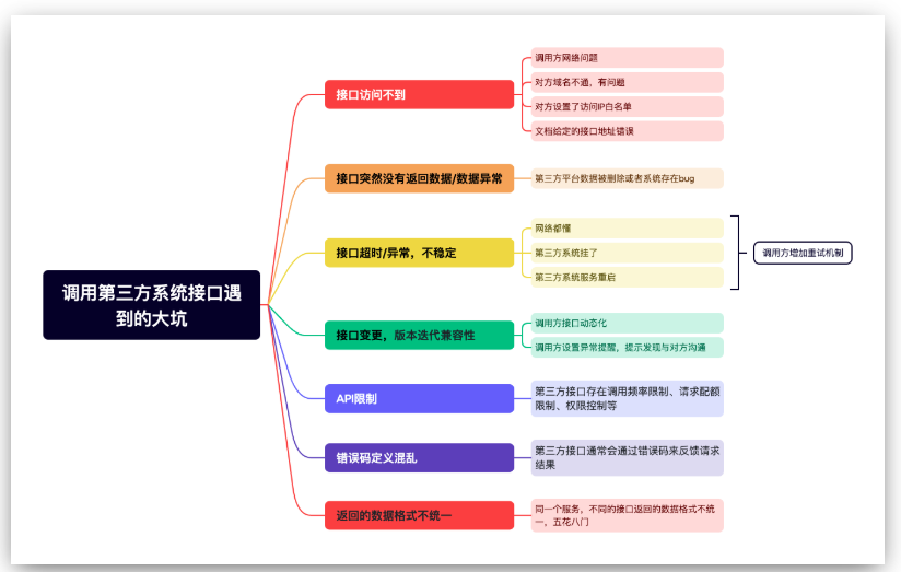 第53篇 调用第三方接口时需要注意的点-牛翰网