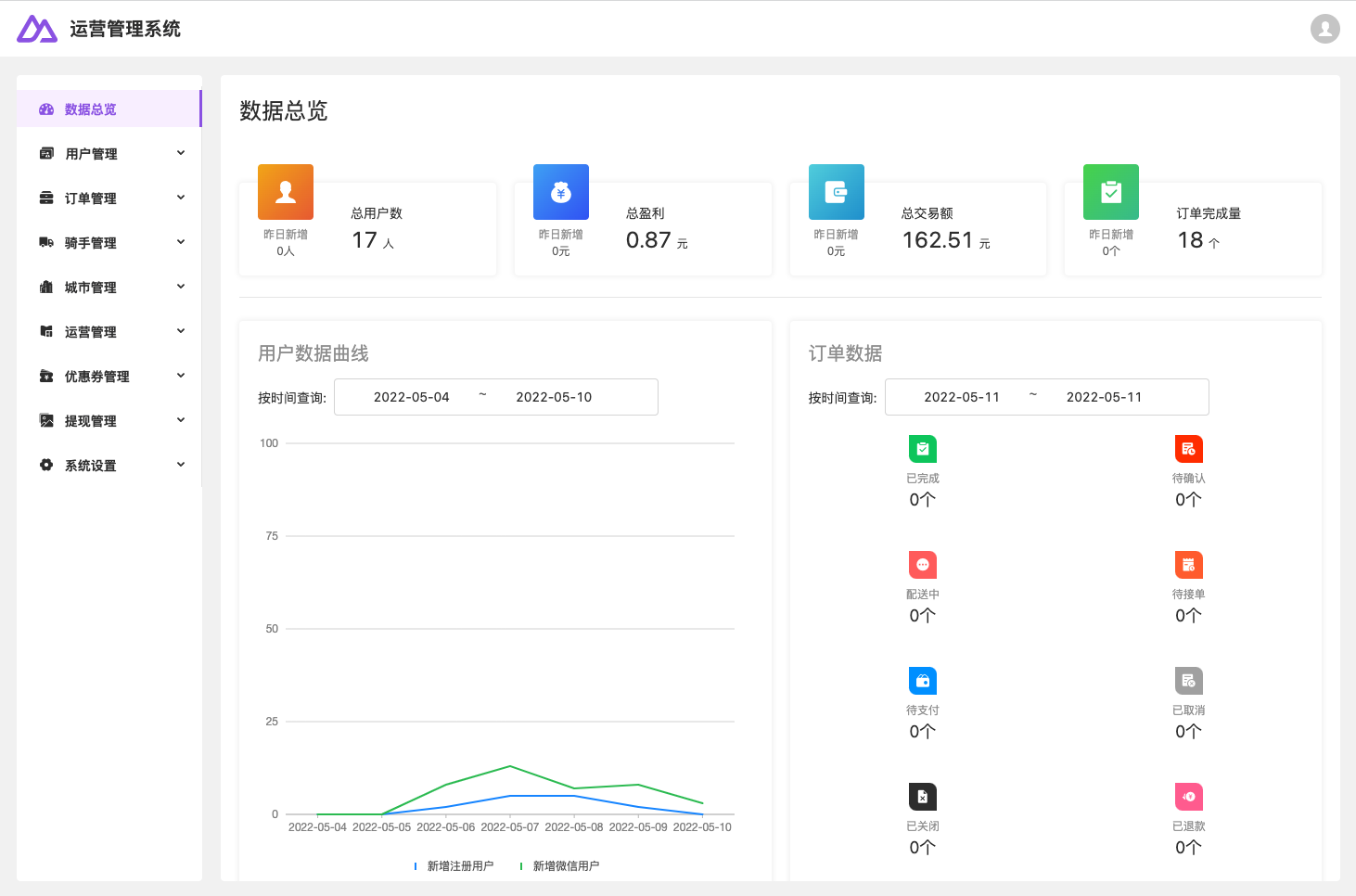 叮点跑腿！一套跑腿下单接单系统！-后端开发牛翰社区-编程开发-牛翰网