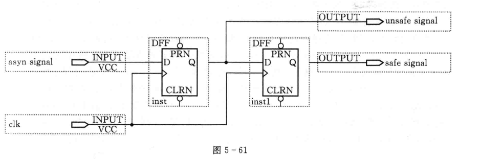 一文讲透 FPGA CDC 多bit跨时钟域同步-hand-shanking机制-网络通信牛翰社区-人工智能-牛翰网
