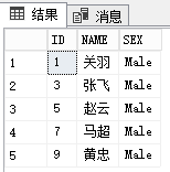 SqlServer 分页学习-牛翰网