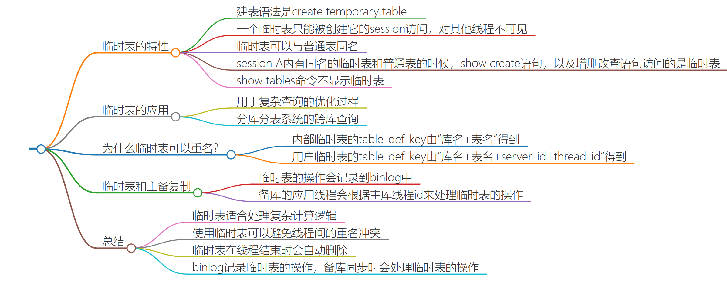第三十五讲：为什么临时表可以重名？-牛翰网
