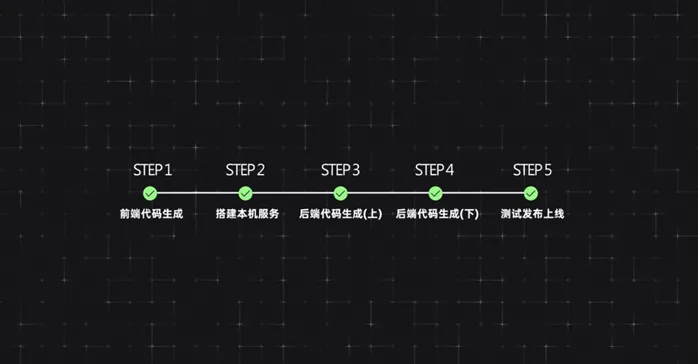 用通义灵码，从 0 开始打造一个完整APP，无需编程经验就可以完成-前端开发牛翰社区-编程开发-牛翰网