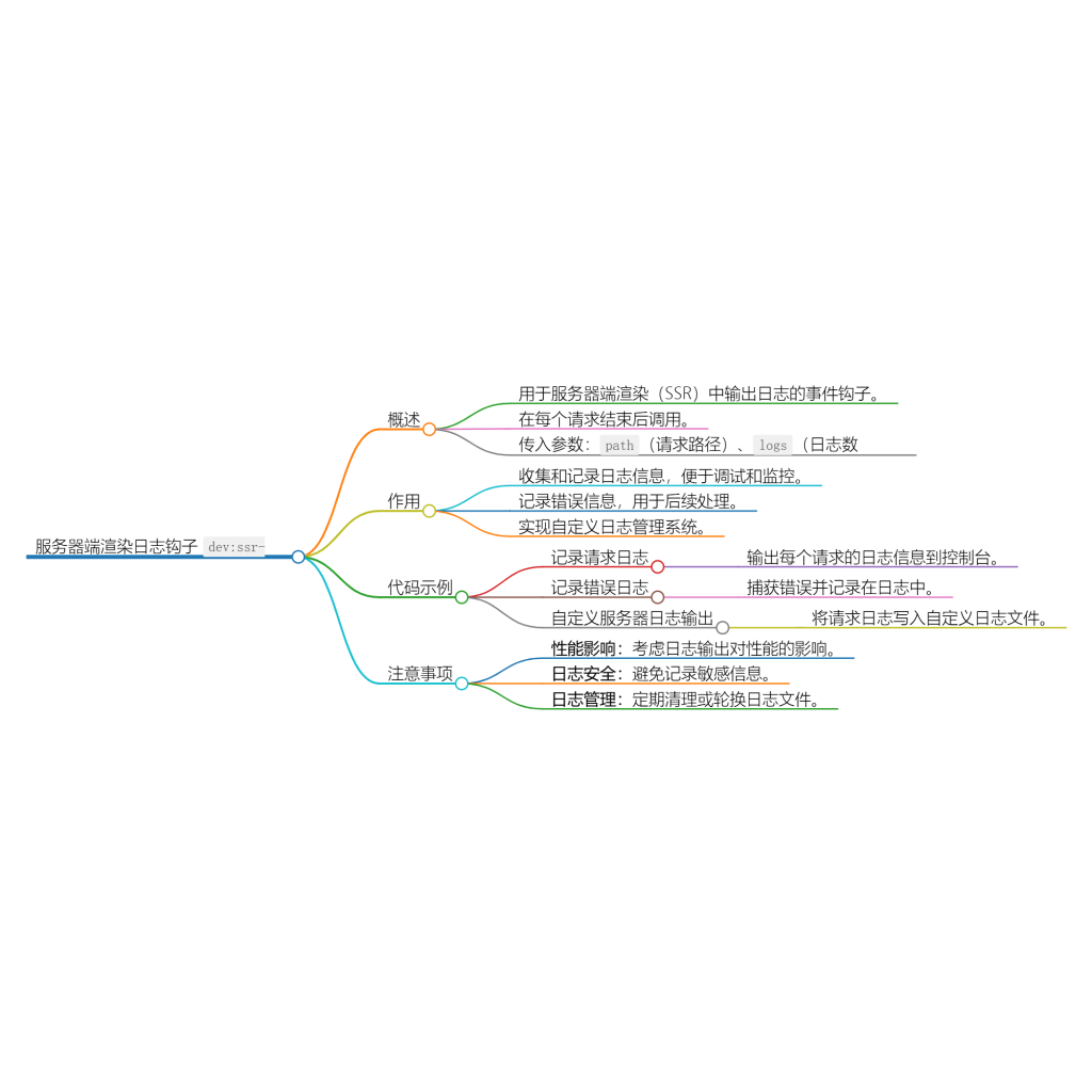Nuxt.js 应用中的 dev:ssr-logs 事件钩子-牛翰网