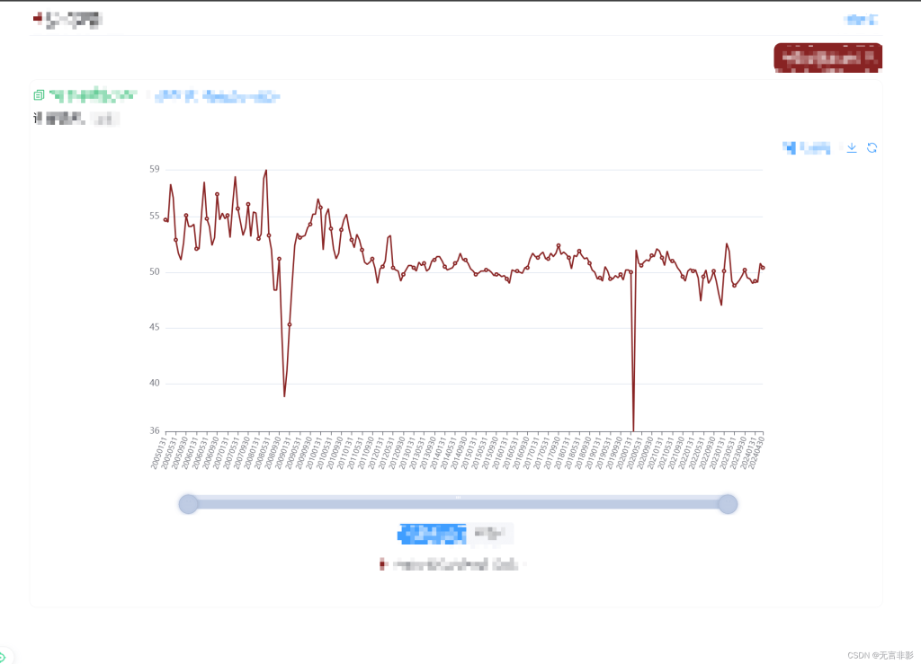 echarts拖拽滑块dataZoom-slider自定义样式简单适配移动端-牛翰网