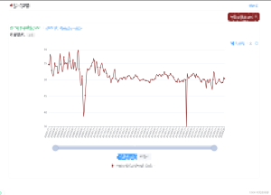 echarts拖拽滑块dataZoom-slider自定义样式简单适配移动端-牛翰网