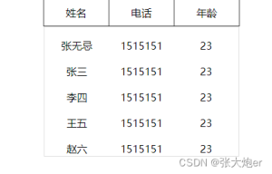 前端如何利用JS实现自定义表格滚动效果实例-牛翰网