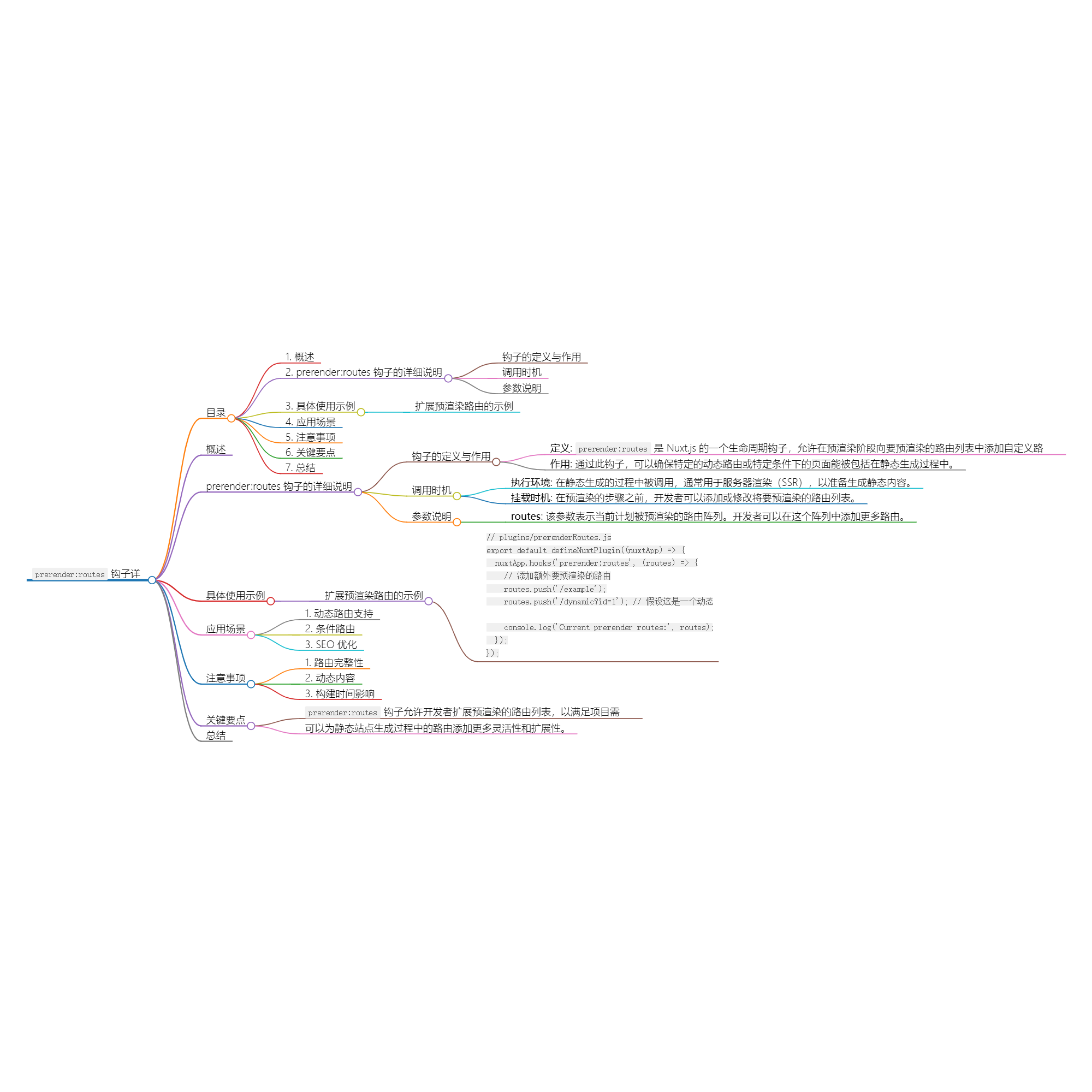 Nuxt.js 应用中的 prerender：routes 事件钩子详解-牛翰网