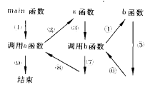 用函数实现模块化程序设计三-智能开发牛翰社区-人工智能-牛翰网