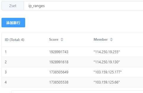 redis~有序集合处理ip范围的查询问题-牛翰网