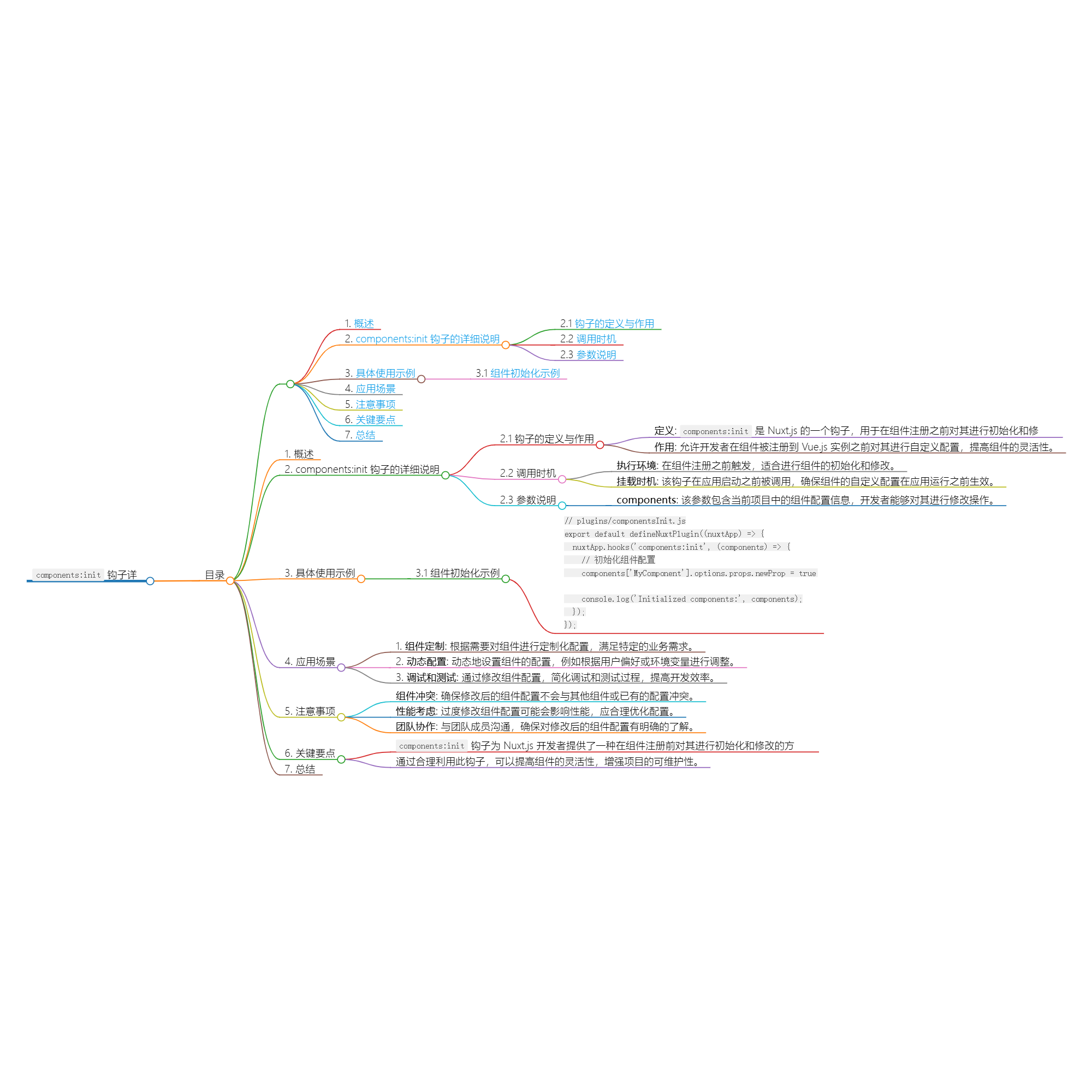 Nuxt.js 应用中的 components：extend 事件钩子详解-牛翰网