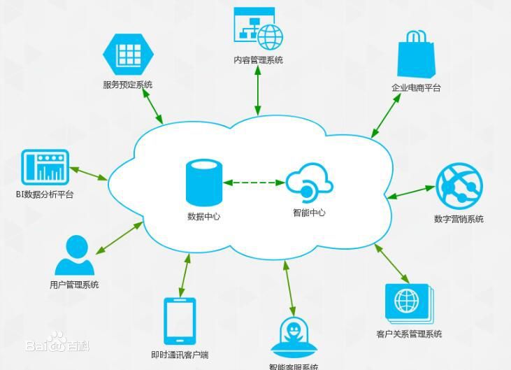企业信息化1.5-从哪里开始信息化？-牛翰网