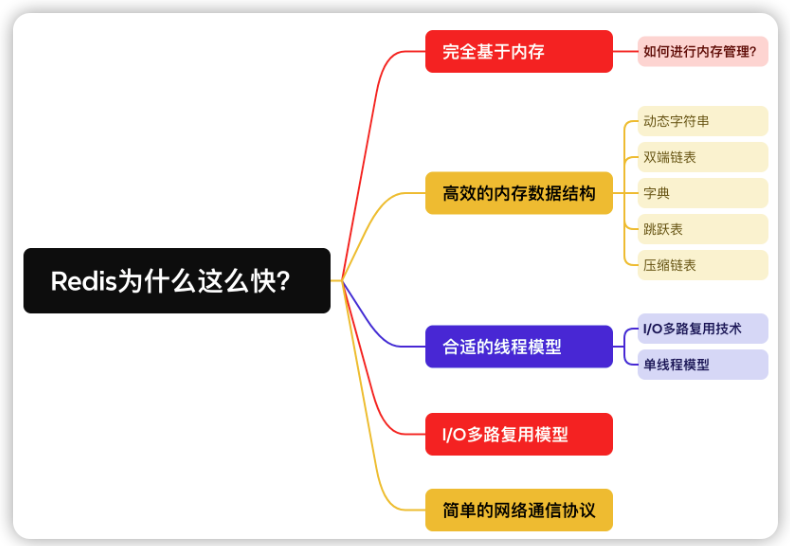 第54篇 Redis简单介绍-牛翰网