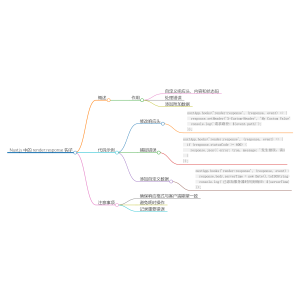 Nuxt.js 应用中的 render：response 事件钩子-牛翰网