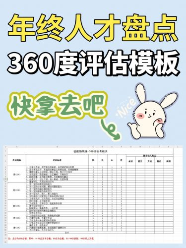 速领！人才盘点360度调查反馈模板-附下载链接,360度评估反馈实施全面教程-软件测试牛翰社区-编程开发-牛翰网