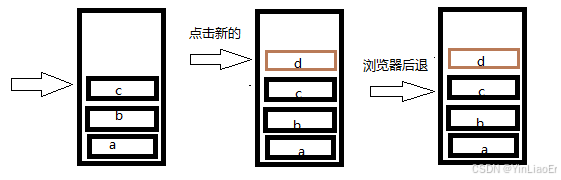 vue3中路由写法与传参方式的超详细指南-牛翰网