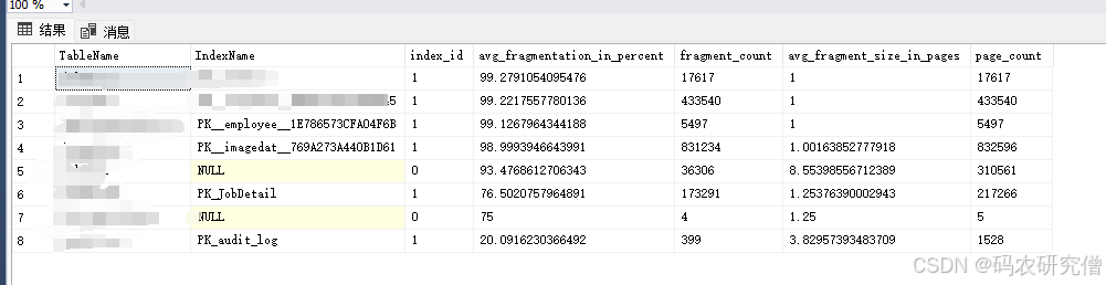 SQL Server索引碎片的原因和修复-牛翰网