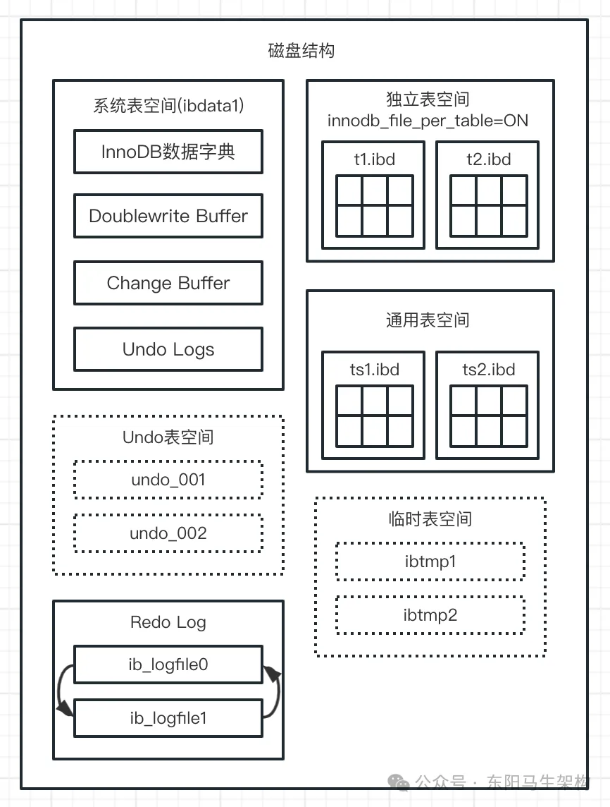MySQL底层概述—2.InnoDB磁盘结构-后端开发牛翰社区-编程开发-牛翰网