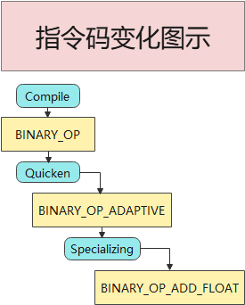Python311新特性-特化指令specializing adaptive interpreter-typing-asyncio-牛翰网