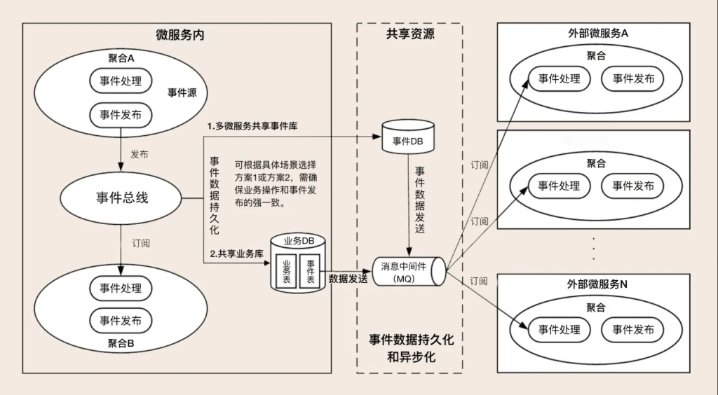 DDD领域设计的相关概念简述-牛翰网