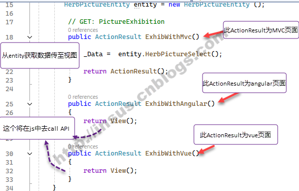 MVC Angularjs Vue Javascript 显示图片-牛翰网