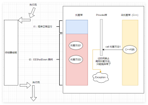 记一次 .NET某工业视觉软件 崩溃分析-牛翰网