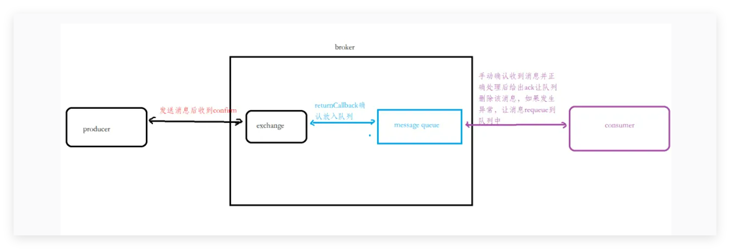 图片[1]-rabbitmq-2-数字孪生牛翰社区-数据算法-牛翰网
