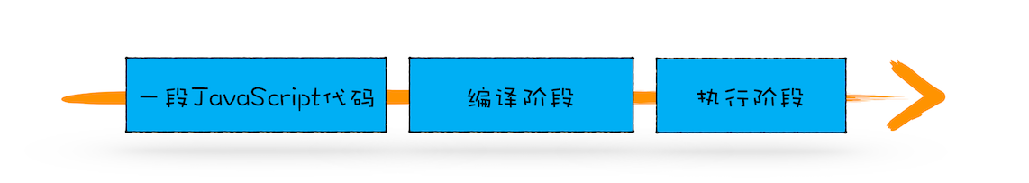 JavaScript是按顺序执行的吗？聊聊JavaScript中的变量提升-牛翰网