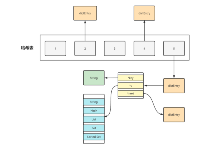Redis常见面试题：ZSet底层数据结构，SDS、压缩列表ZipList、跳表SkipList-牛翰网