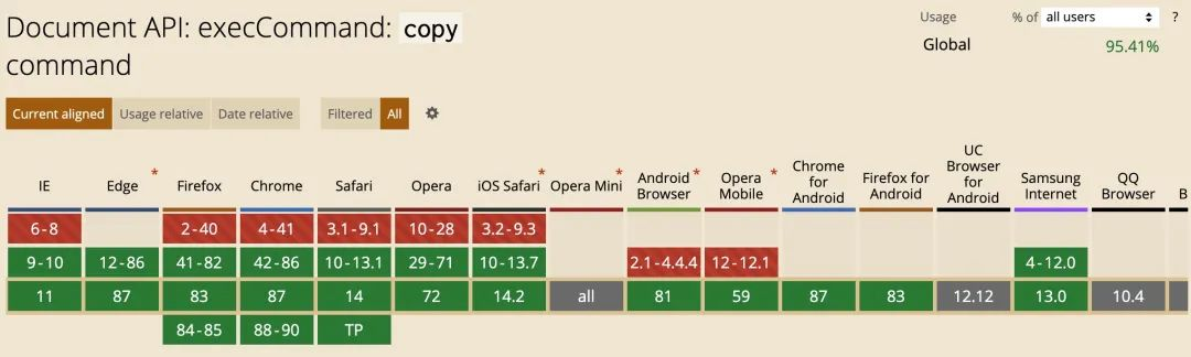 图片[2]-Clipboard.js：一个被157317个项目疯抢的JS开源库-牛翰网