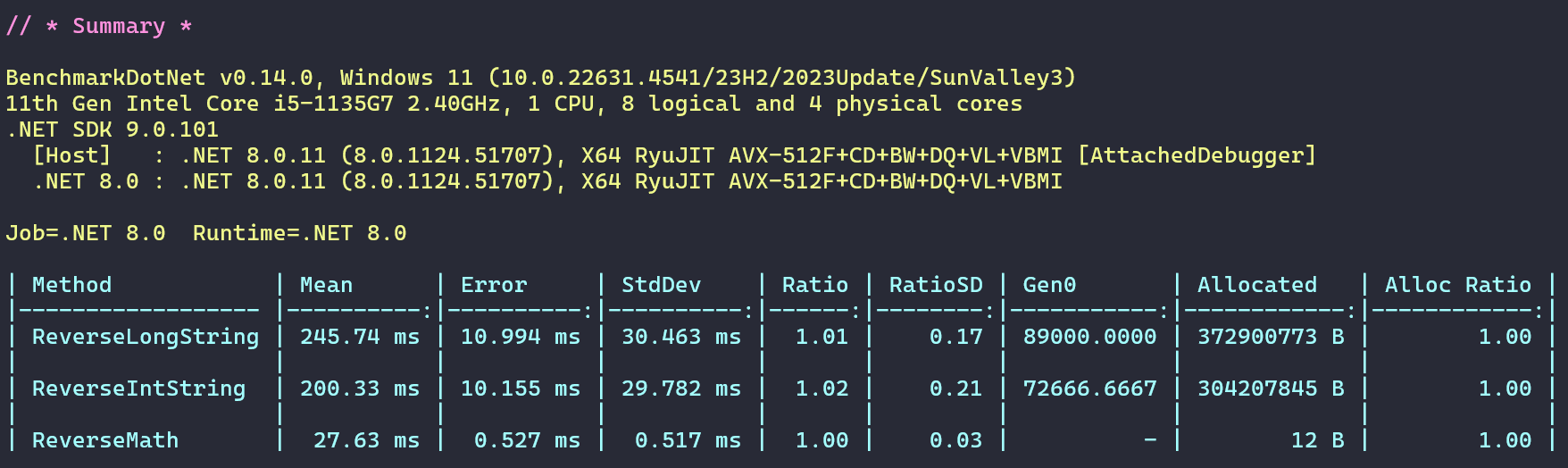 LeetCode题集-7 - 整数反转-牛翰网