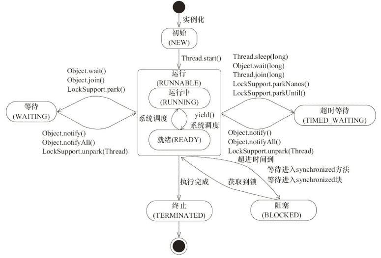 多线程的基础-牛翰网