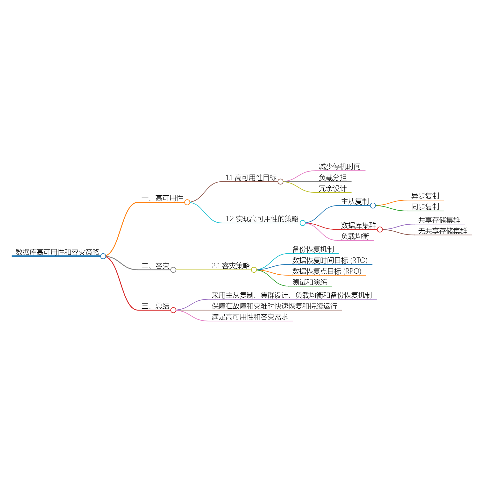 图片[1]-数据库高可用性与容灾-牛翰网
