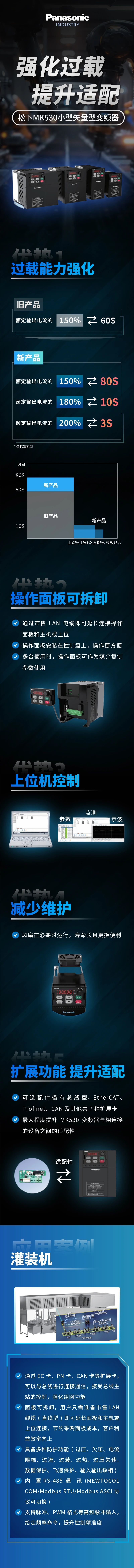 松下MK530小型矢量型变频器全系列发售！