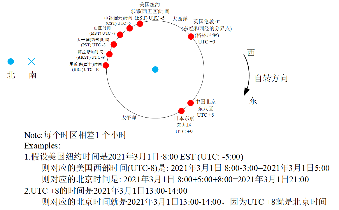 【Android】谷歌应用关机闹钟 PowerOffAlarm 源码分析，并实现定时开、关机-牛翰网