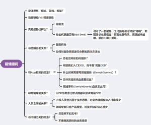 第41篇 领域驱动设计详谈-牛翰网