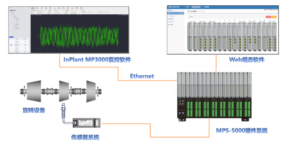 中控技术助力盛马化工60万吨/年催化裂化装置一次开车成功