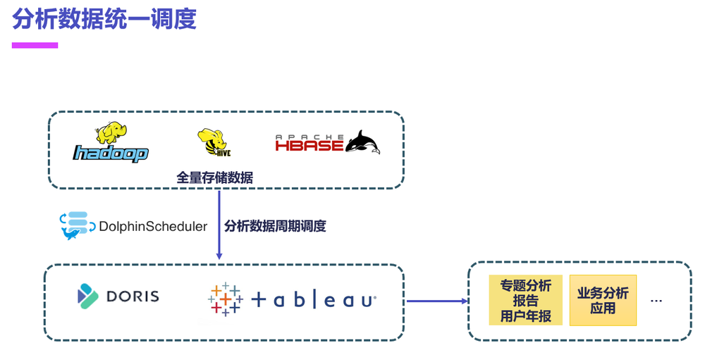 图片[3]-2024年终福利 | Apache DolphinScheduler案例合集，附PDF下载-后端开发牛翰社区-编程开发-牛翰网